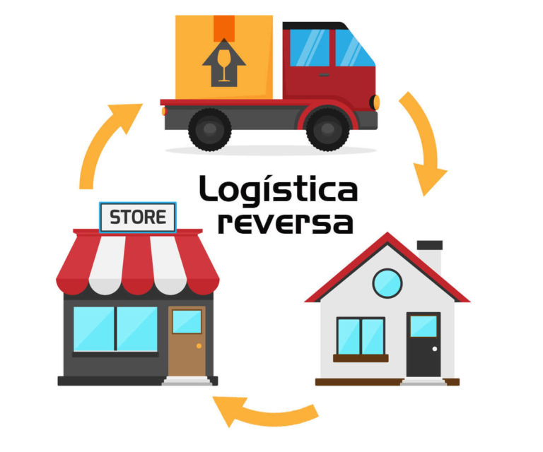 Logística Reversa Saiba Como Trabalhamos Lmx Logística 9392